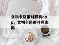 食物卡路里对照表app，食物卡路里对照表图
